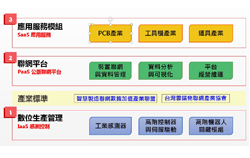 工研院：體驗智慧製造的價值