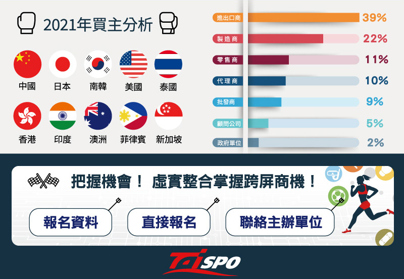 Taipei Int'l Sporting Goods Show